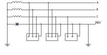 The necessity and regulatory requirements of N-PE connection in off grid state of hybrid inverters