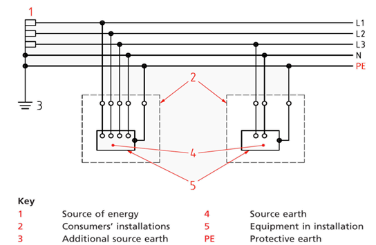 The necessity and regulatory requirements of N-PE connection in off grid state of hybrid inverters