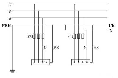 The necessity and regulatory requirements of N-PE connection in off grid state of hybrid inverters