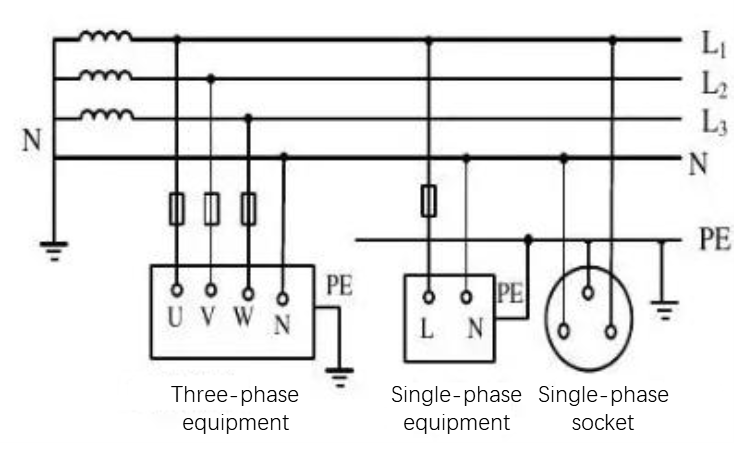 The necessity and regulatory requirements of N-PE connection in off grid state of hybrid inverters