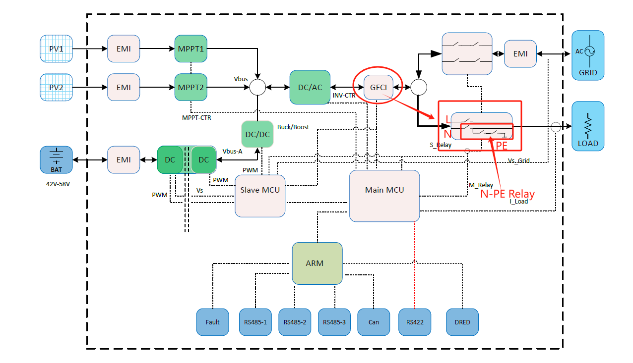 The necessity and regulatory requirements of N-PE connection in off grid state of hybrid inverters
